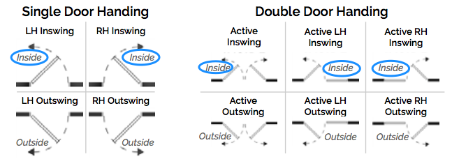 Door Swing Chart